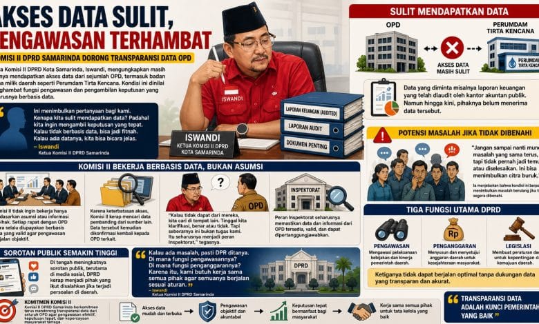 data opd samarinda