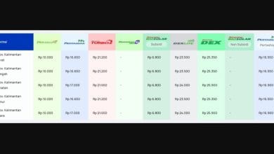 harga pertamax