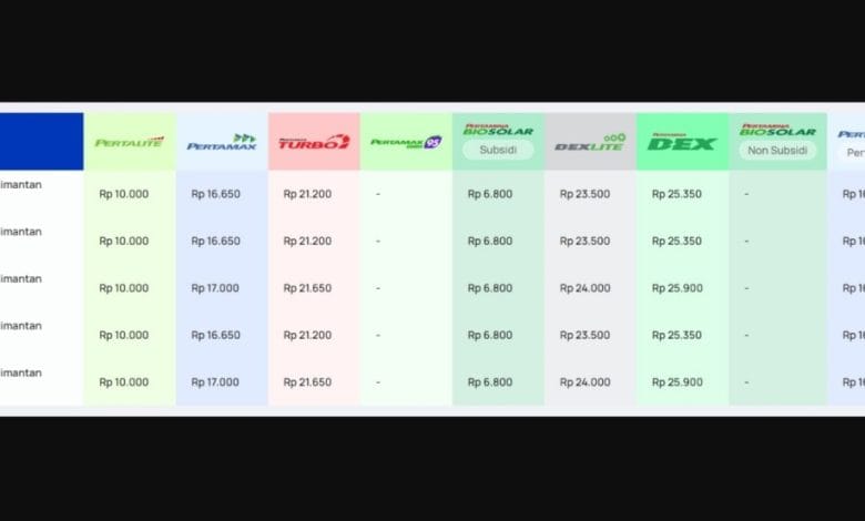 harga pertamax