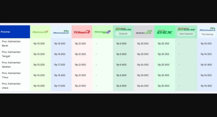 harga pertamax