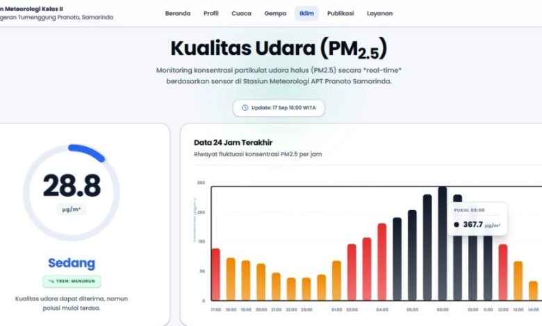 kualitas udara samarinda hari ini