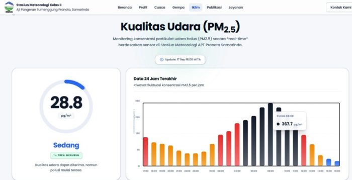 kualitas udara samarinda hari ini